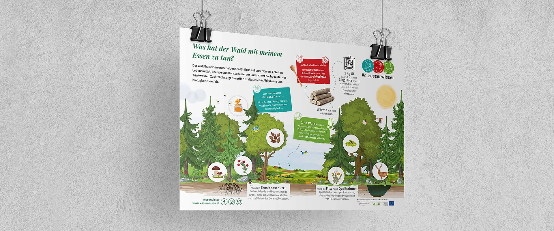 Screen Benutzeroberfläche