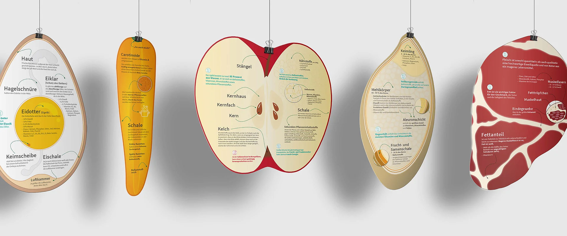 Messe Elemente als Obst und Gemüse mit Informationen