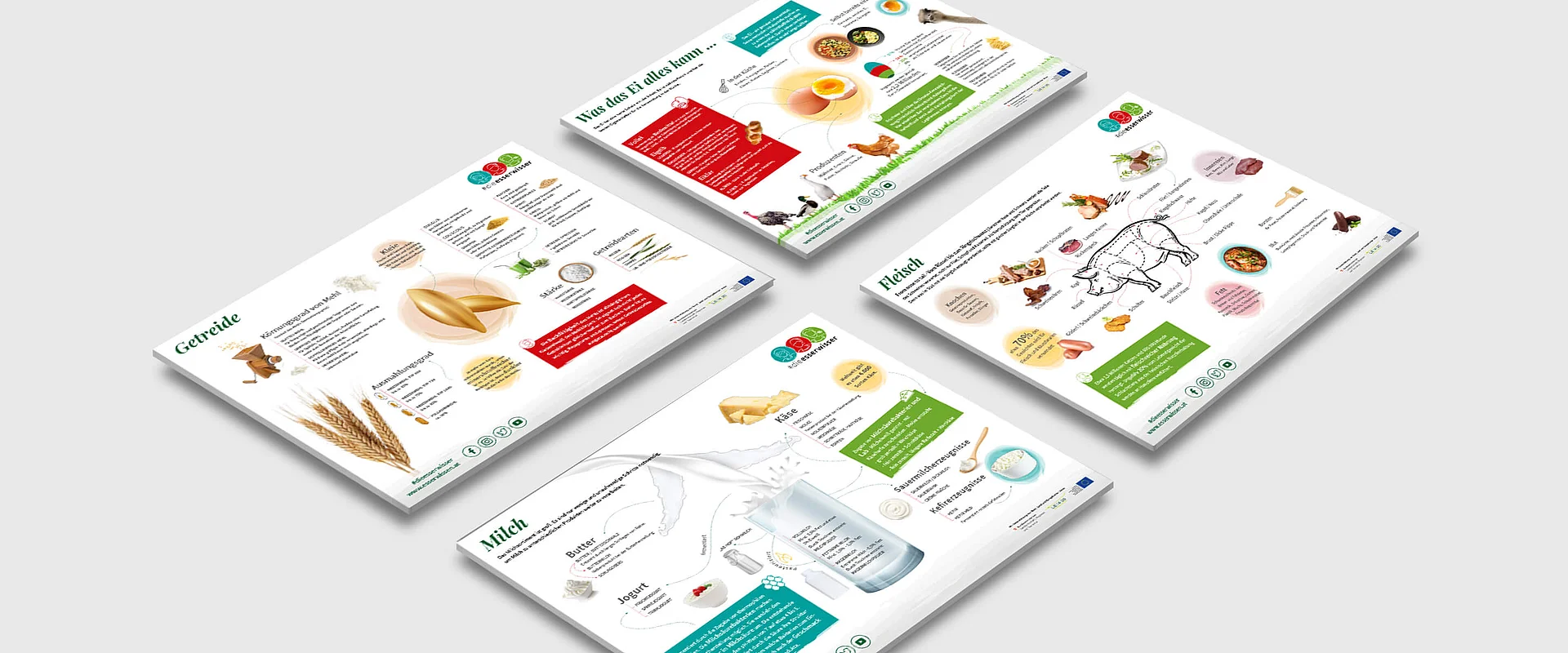 Screen Benutzeroberfläche